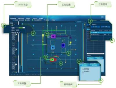 Cina Software dell'amministrazione dell'inventario del magazzino del sistema di controllo del AGV di WCS WMS in vendita