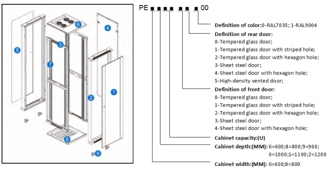 PE CABINETS Information Order PE CABINETS Information Order