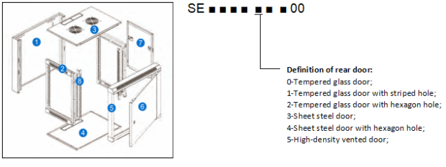 SE CABINETS Ordering infromation SE CABINETS Ordering infromation