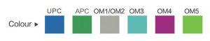 Fiber Optic Adapter application examples