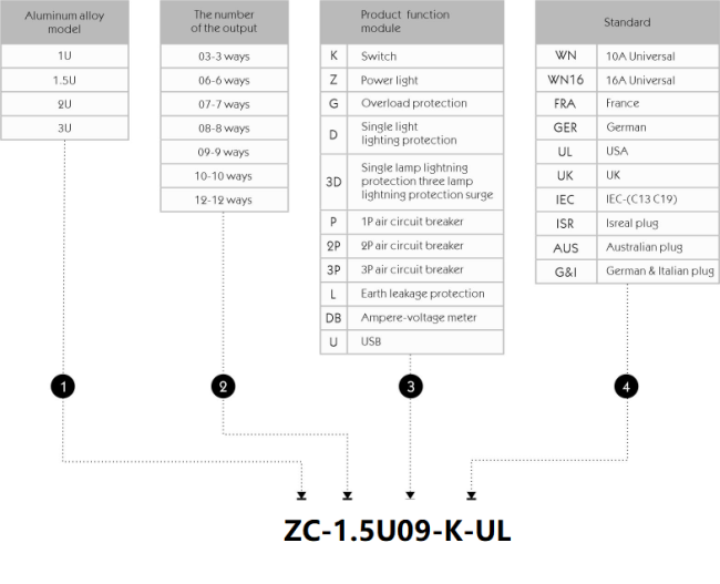 1.5U 9 Way Cabinet PDU product overview