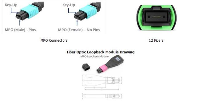 MPO Connector and Fiber Channel Details