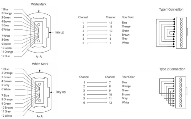 MPO Polarity and Channel Alignment