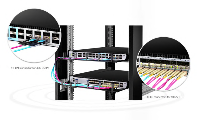 MTP-LC Harness Cable Application Diagram