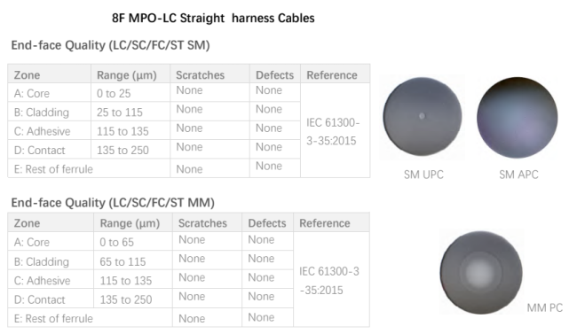 MTP Connector Configuration