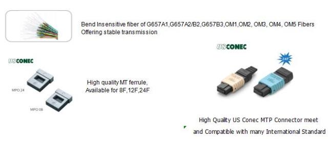 MTP Connector Material Details