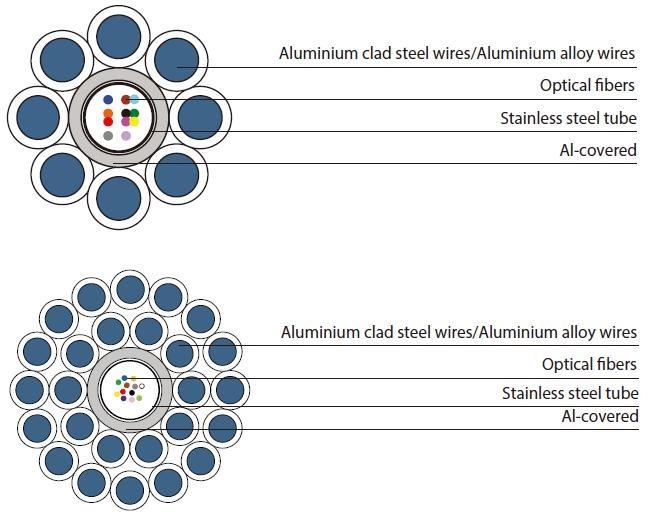 Central Al-covered stainless steel tube OPGW Single-Double Armour Layers Central Al-covered stainless steel tube OPGW Single-Double Armour Layers