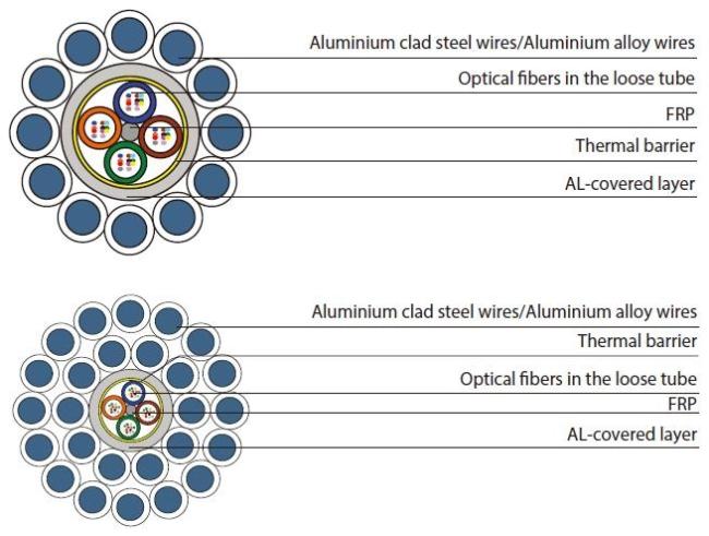 Aluminum tube OPGW Single-Double Armour Layers Aluminum tube OPGW Single-Double Armour Layers