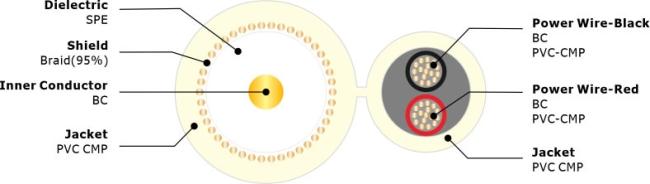 RG59U 95%CCA+2C18AWG CMP UL E541136 Cross Section RG59U 95%CCA+2C18AWG CMP UL E541136 Cross Section