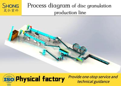 Chine chaîne de production organique de machine de granulation d'engrais organique du disque 1.5t/H à vendre