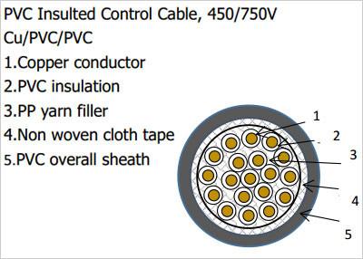 China PVC Insulated Control Cable for sale
