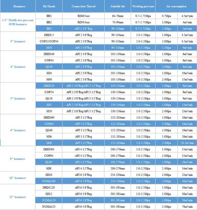 Mincon High Air Pressure DTH Drilling Hammers Compatible with DTH Bit Mission50, DHD350, Cop54, SD5, Ql50 for Mining, Quarrying, Exploration