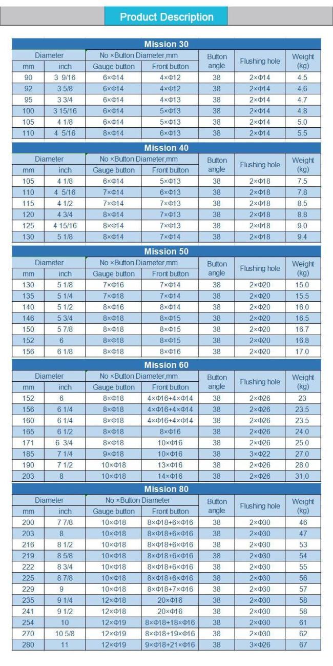Drill Bits for Rh550 Hammers Mission50 Rock Drill Bit (RH550r, RH550W, RH550g hammer)