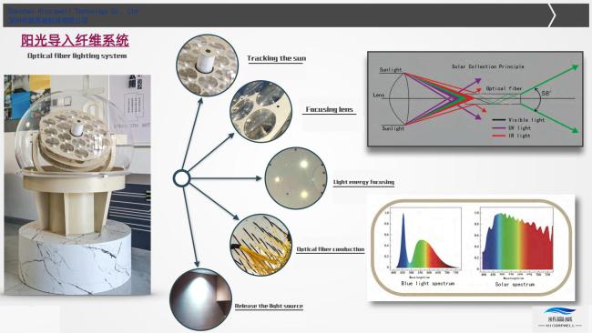 Energy efficiency demonstration