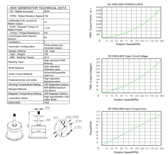 Internal structure of wind turbine generator