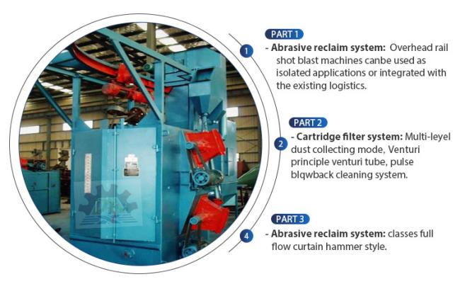 hook hanger type shot blasting machine for steel plate