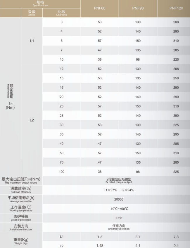 high precision planetary gearbox motor