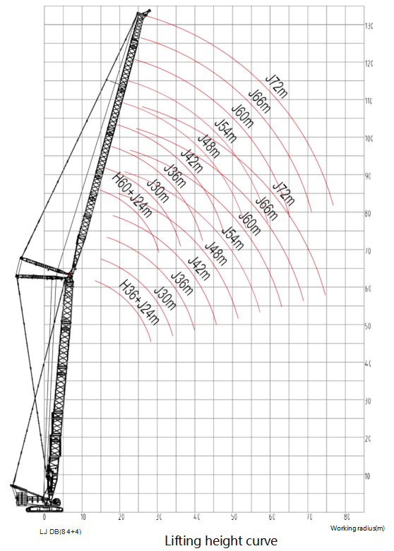 Luffing jib working conditions diagram for ACC4000A Crawler Crane