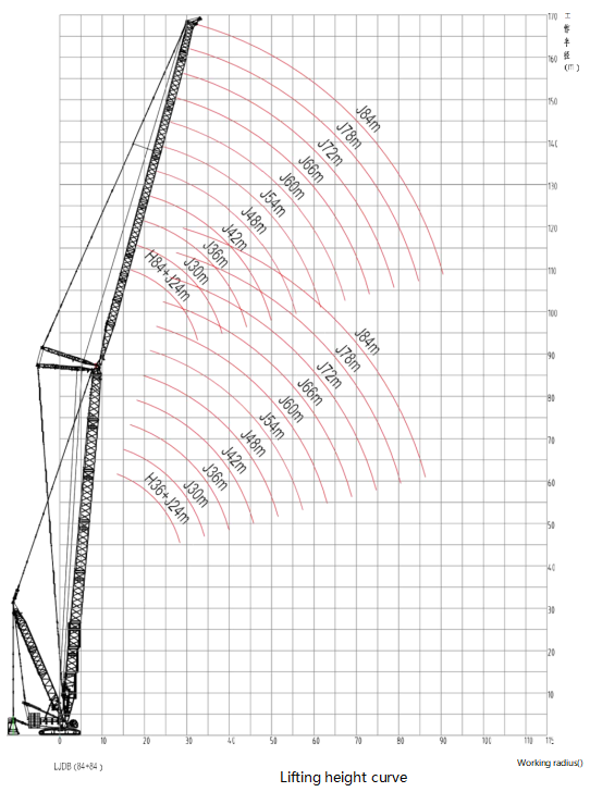 Luffing jib with superlift mast and counterweight working condition diagram
