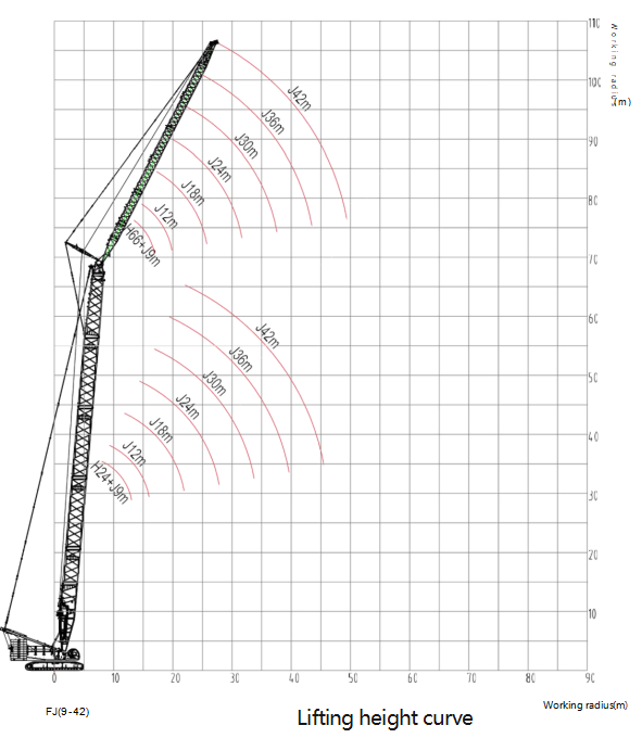 Fixed jib working condition diagram for ACC4000A Crawler Crane
