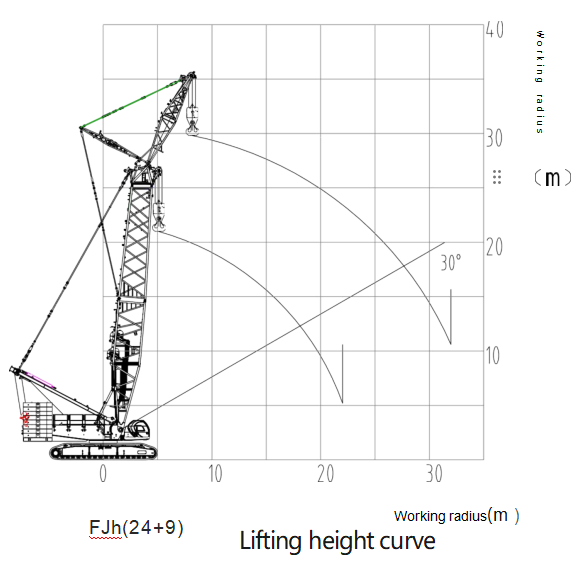 Fixed jib shield working condition diagram
