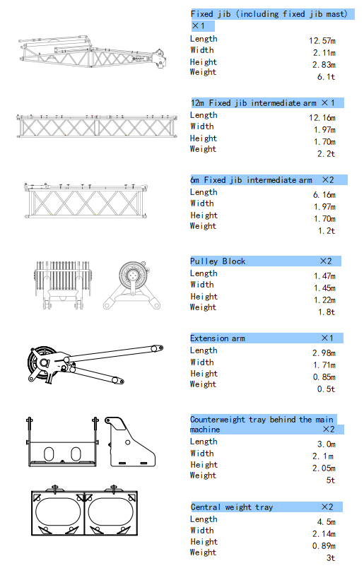 SCC6500 Crawler Crane main performance parameters table part 1