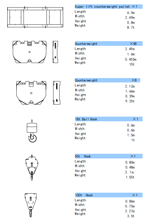 SCC6500 Crawler Crane main performance parameters table part 2
