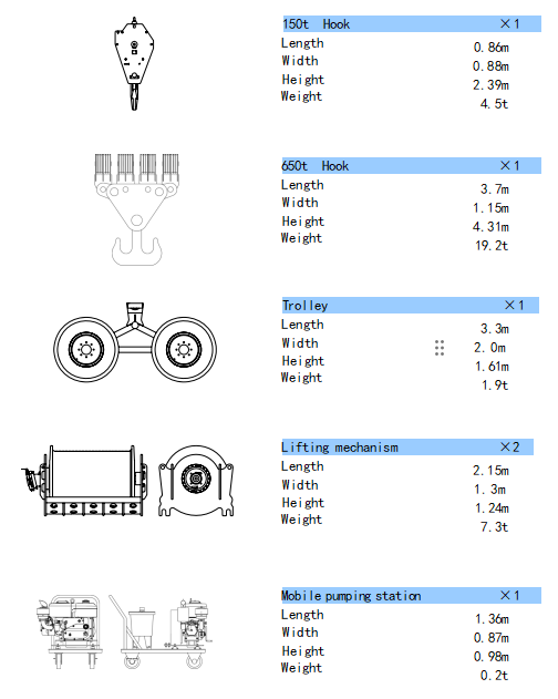 SCC6500 Crawler Crane main performance parameters table part 3