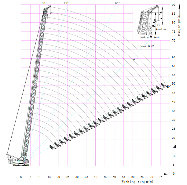 XLC260 Crawler Crane working range diagram