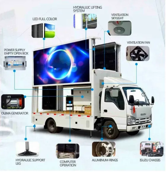 Chinese Truck LED Advertising Truck Three Sides Screen P6 P5 P4 Mobile Outdoor Full Color Billboard Truck for Publicity of Fire Safety and Government Culture