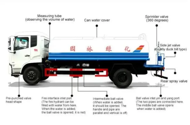 Dongfeng DFAC Engine 4000 /10000liters Water Sprinkler Tanker Truck for Washing Road and Street