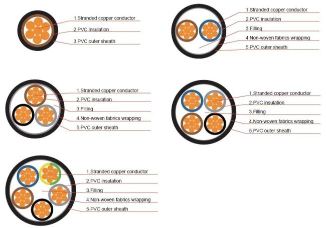 0.6/1kv 3 Phase 3 4 5 Core PVC Insulated PVC Sheathed Power Cable