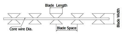A drawing of BTO-22 razor wire on the white background.