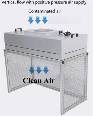 China FFU Bench Laminar Air Flow Cabinet For Electronics Optical Health Care Industry for sale
