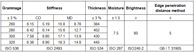 240g 250g One Side PE Coated Paper For Paper Cup Recyclable Sheet Packing 240g 250g One Side PE Coated Paper For Paper Cup Recyclable Sheet Packing