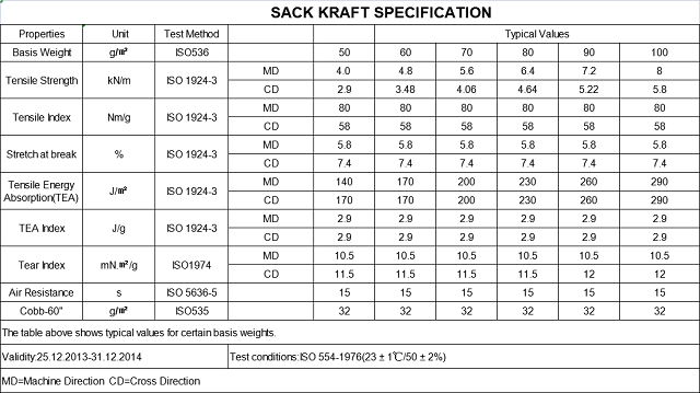 90gsm 100gsm Tearing Strength Unbleached Expansible Sack Kraft Paper For Cement Bag 90gsm 100gsm Tearing Strength Unbleached Expansible Sack Kraft Paper For Cement Bag