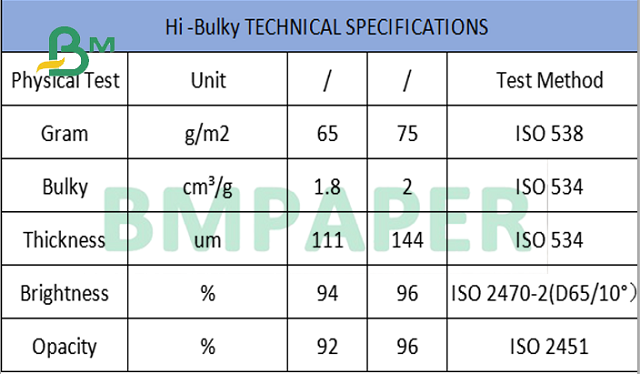 65gr 75gr Excellent Printability Hi-Bulky Book Paper Sheet For Paperbacks 24 x 35inch 65gr 75gr Excellent Printability Hi-Bulky Book Paper Sheet For Paperbacks 24 x 35inch