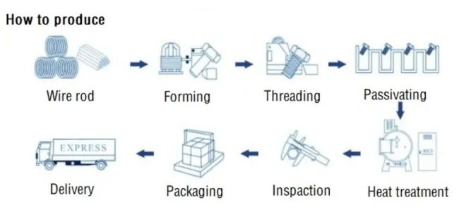 Stainless Steel Universal Hook with Standards