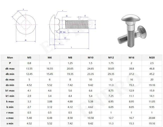 ANSI/ASME B 18.5 - 2008 Table-6 Large Round Half Head Carriage Bolt Metric Cup Square Bolts Fasteners Manufacturers 4.8 8.8 DIN