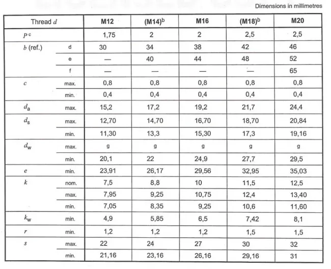 Hr Hot DIP Galvanizing 10.9 Hr En14399-3 Bolt