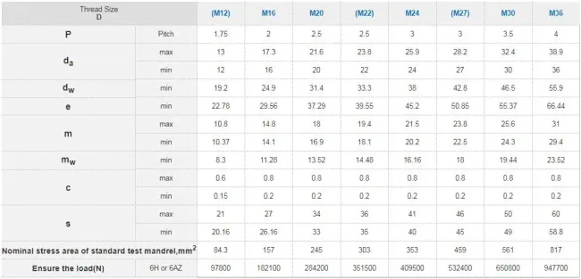 ISO7414 Hexagon Nuts for Structural Bolting with Large Width Across Flats High-Strength Heavy Hex Nuts