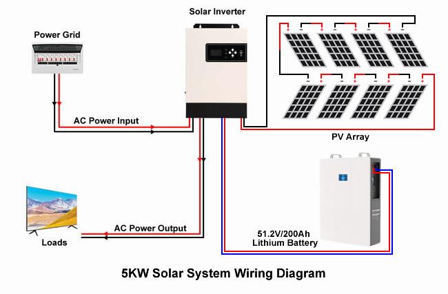 Complete Set Solar Energy System 5000w Solar Panel Kit 5KW Off Grid Solar Power System 0