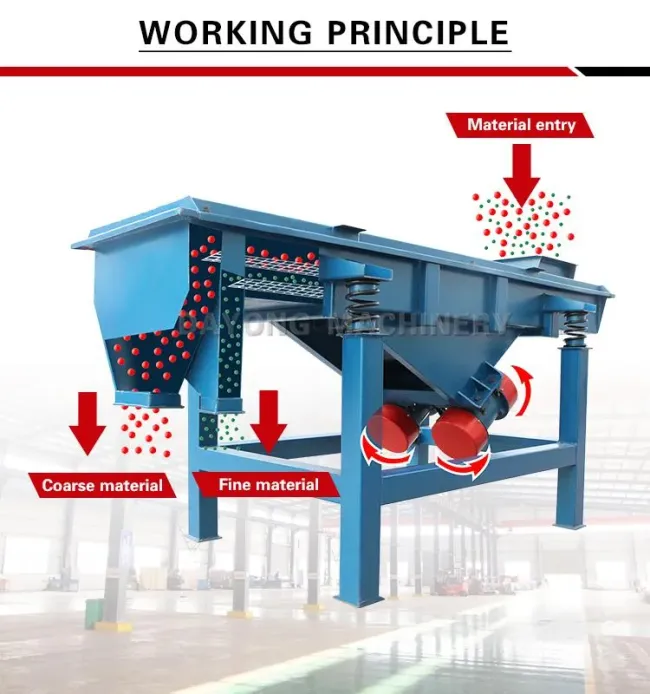 Top Dzsf Aluminum Ferrous Metal Powder Linear Sand Vibrating Sifter Machine for Sale