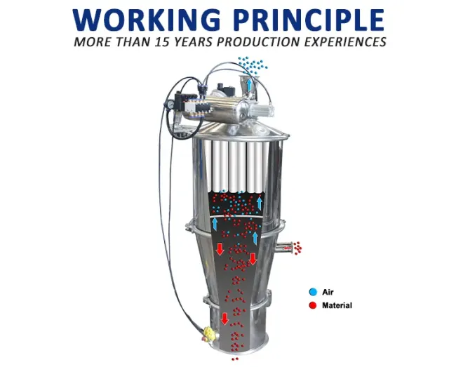 Enough Power Vacuum Feeder /Conveyor Equipment for Powder/Granular