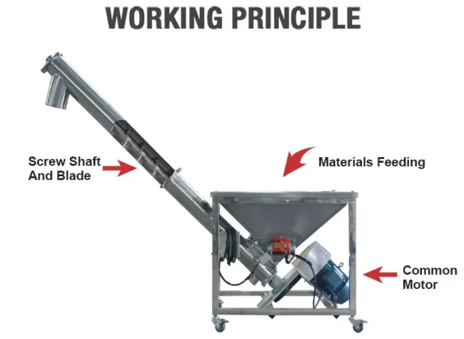 Easy Movement Low Cost Auger Screw Conveyor with Tube Shape