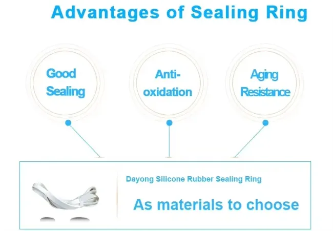 600mm/800mm/1000mm/1200mm Rubber Silicone Seal Ring for Vibrating Screen