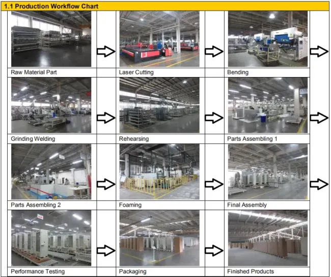 Energy Saving -86 Degrees Ult Freezer with 728 Liters Capacity for Laboratory