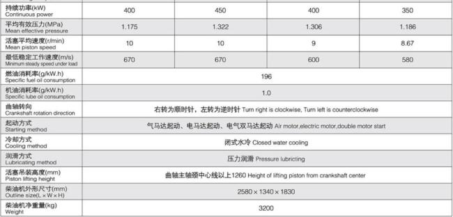 China Supplies Zibo Diesel Engine Zichai Z170 Series Diesel Cylinder Cover Assembly Fuel Injection Pump Assembly