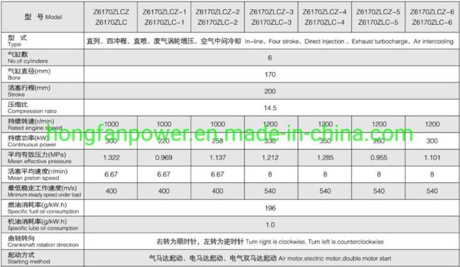 Zichai Z6170zlc Diesel Engine Accessories Z6170.1-21 Cylinder Head Cover Shell Gasket