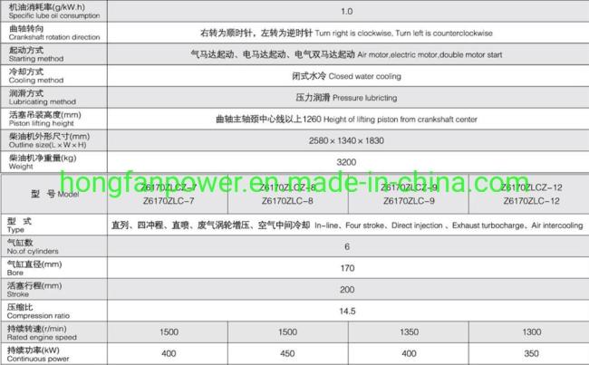 Zichai Z6170zlc Diesel Engine Accessories Z6170.1-21 Cylinder Head Cover Shell Gasket